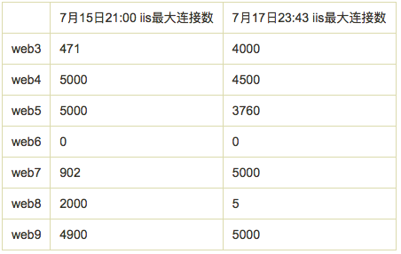 运营的狂欢,运维的灾难——如何快速应对流量狂刷高带来的并发?
