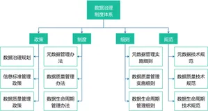 企业数据治理怎么落地？从主数据、标准化到组织协同，一文讲透！