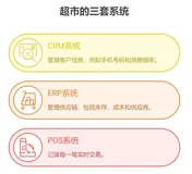 什么是数据集成？和数据融合有什么区别？