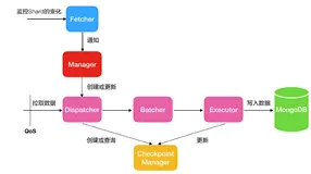 什么是实时数据同步？纯干货解读！