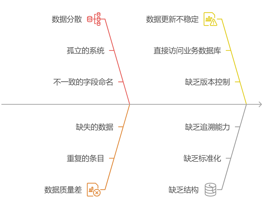 企业数据仓库架构解析与从0到1落地指南-开发者社区-阿里云