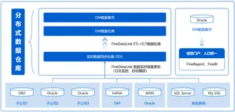 企业想做数智化，数据仓库架构你得先搞懂！