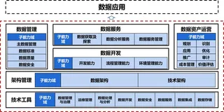 数据中台怎么建，才不会变成“数据坟场”？
