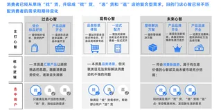 35页PPT｜零售行业自助数据分析方法论：指标体系构建平台集成、会员与商品精细化运营实践