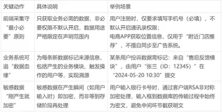 都在谈数据安全，可你真的会做数据全生命周期防护吗？