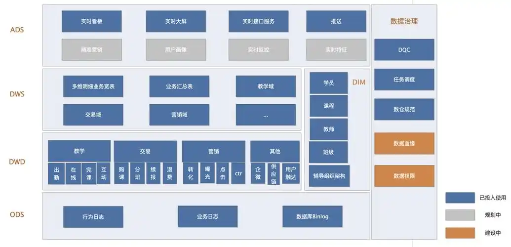 详解实时与离线数仓定义区别架构选型与建设-开发者社区-阿里云