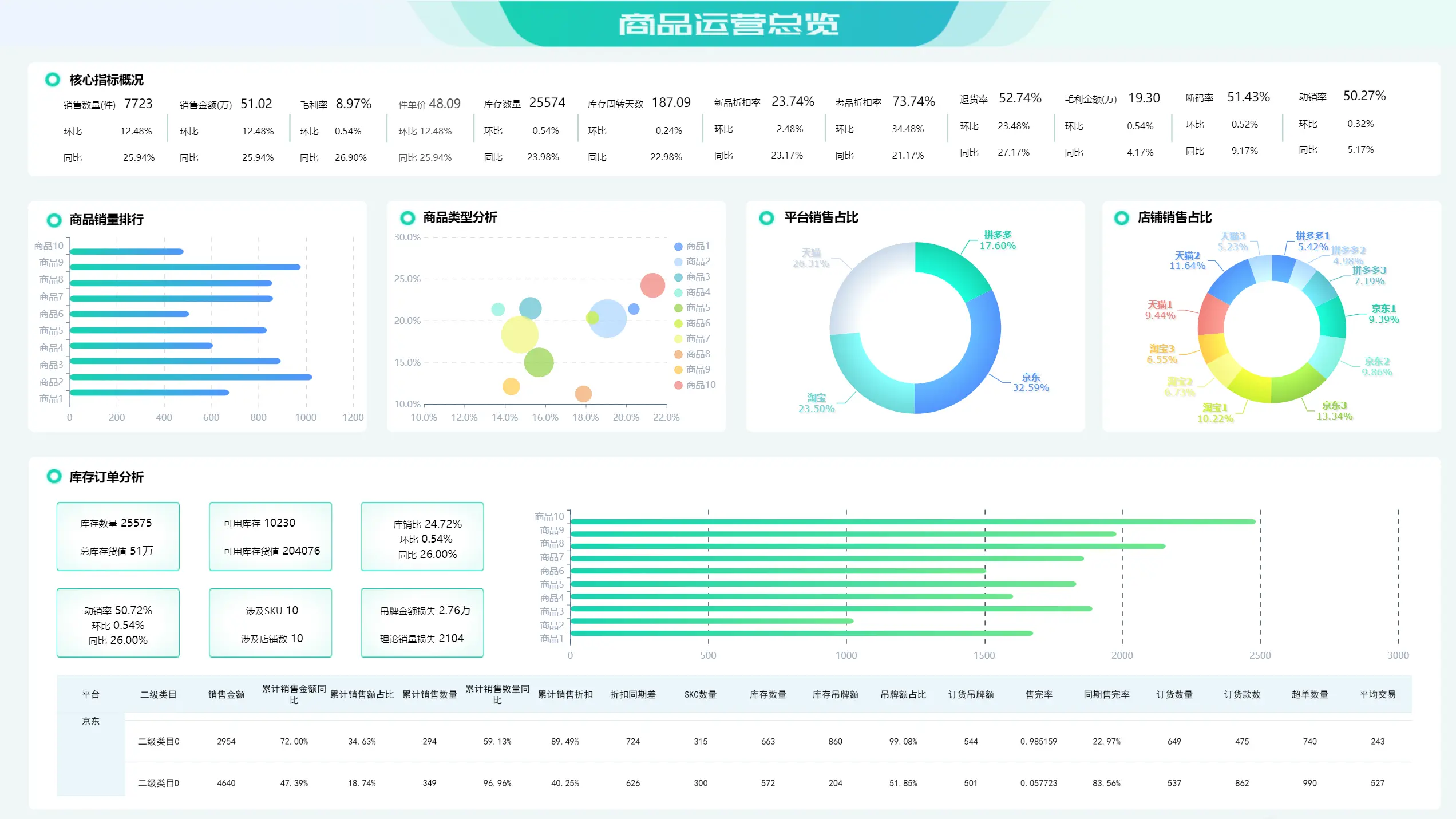 数据分析的尽头，是跳出数据看数据！
