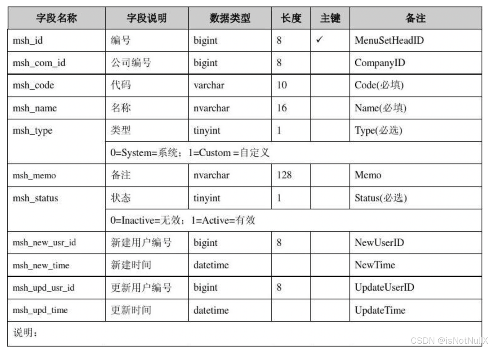 数据字典是什么？和数据库、数据仓库有什么关系？-阿里云开发者社区