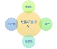 数据治理怎么做？一文讲清数据治理全流程