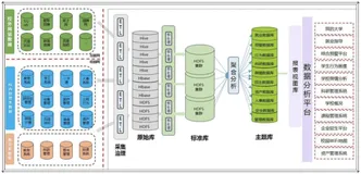 终于有人把数据仓库讲明白了