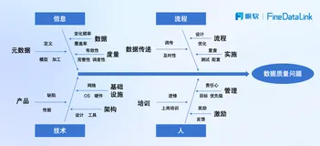 速看！数据治理的八大要素