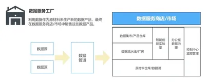 终于有人把数据中台讲明白了