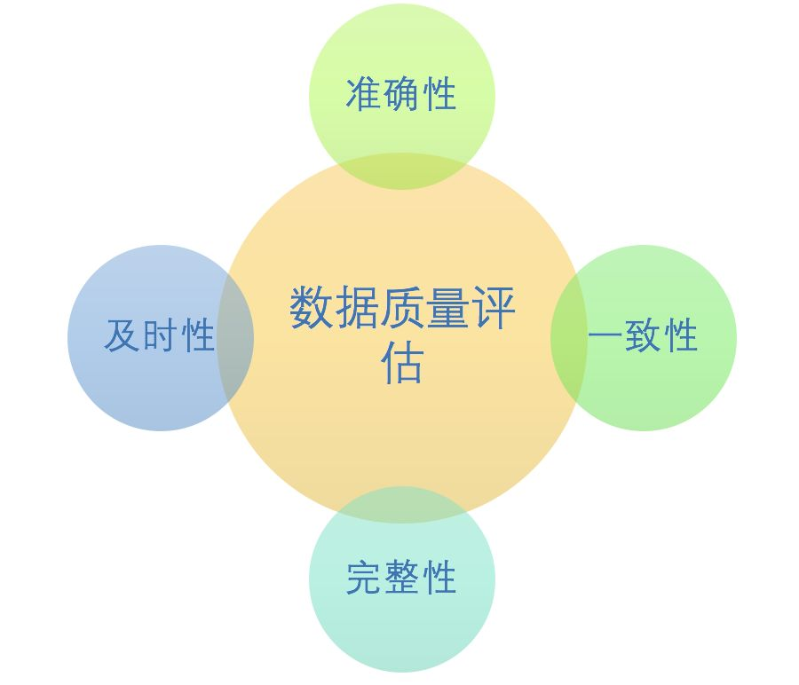 数据治理≠数据管理！90%的企业都搞错了重点！