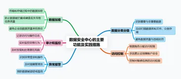 终于有人把数据安全讲清楚了