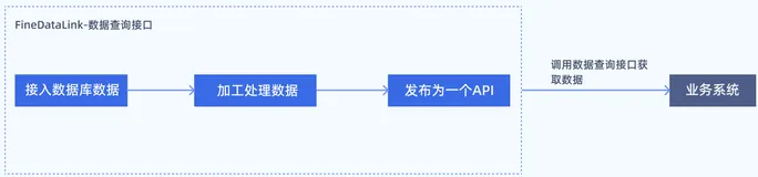 终于有人把数据库讲明白了