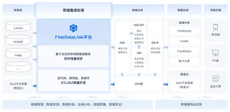 什么是数据中台？看这篇就够