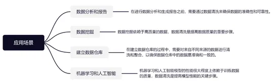 数据清洗，必须掌握的5大解决方案+4大步骤