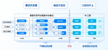 一文讲清数据指标怎么搭建