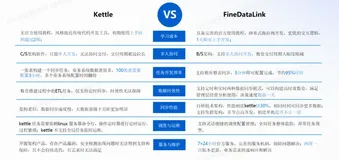 除了Kettle，这款国产ETL工具是否更胜一筹？