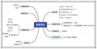 一文讲清：数据清洗、数据中台、数据仓库、数据治理