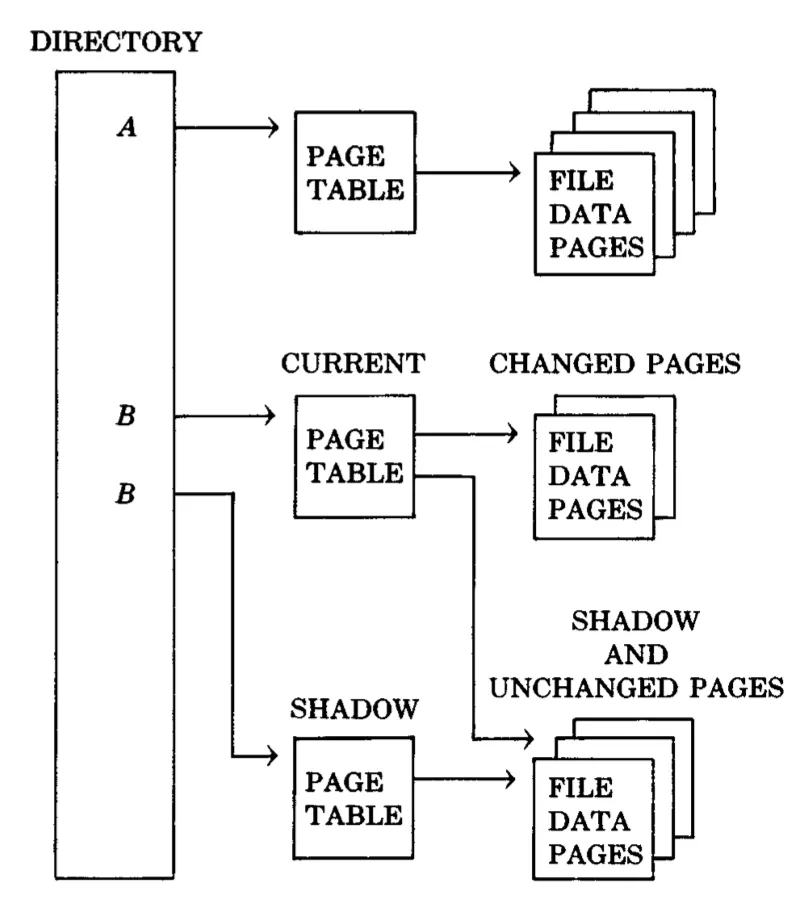 shadow paging