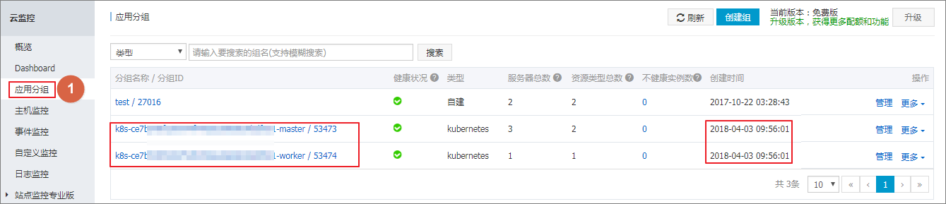 阿里云容器Kubernetes监控(一) - 资源监控
