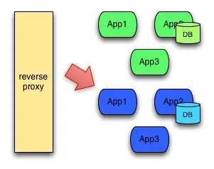 bluedeployment.png