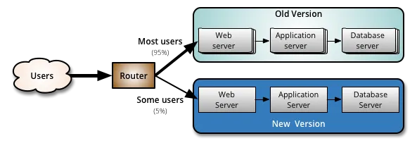 canary-release-2.png