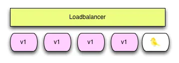 canarydeployment.png