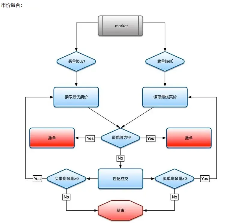 市价撮合.png