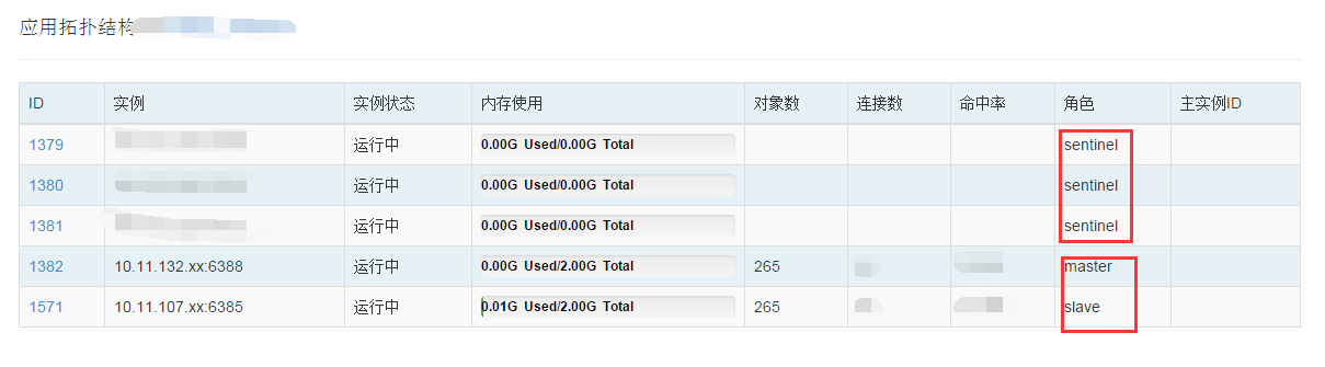 记一次Redis超时排查