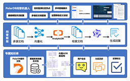 智答引领｜AnalyticDB与通义千问大模型联手打造社区问答新体验