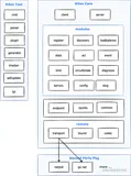 开源 Golang 微服务入门二：RPC 框架 Kitex｜ 青训营笔记