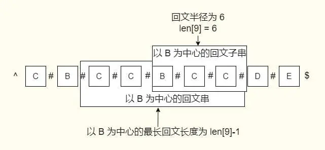 马拉车算法图解一