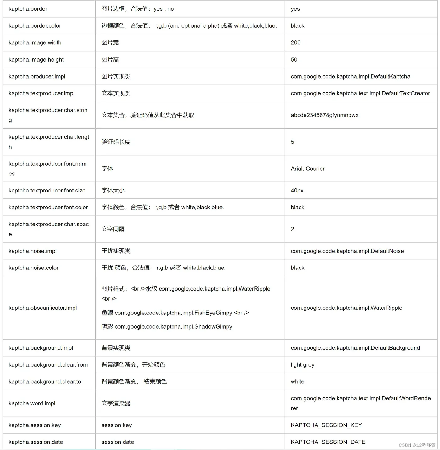配置类属性信息