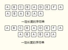 无最长公共前后缀情况