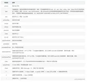 开源 Golang 微服务入门三：ORM 框架 GORM｜ 青训营笔记