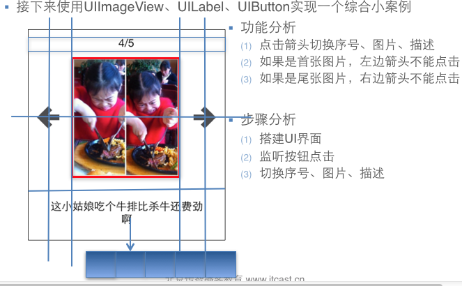 iOS开发UI篇—简单的浏览器查看程序
