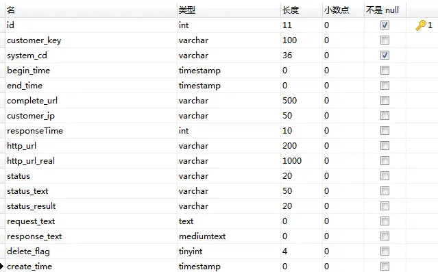 表结构.png