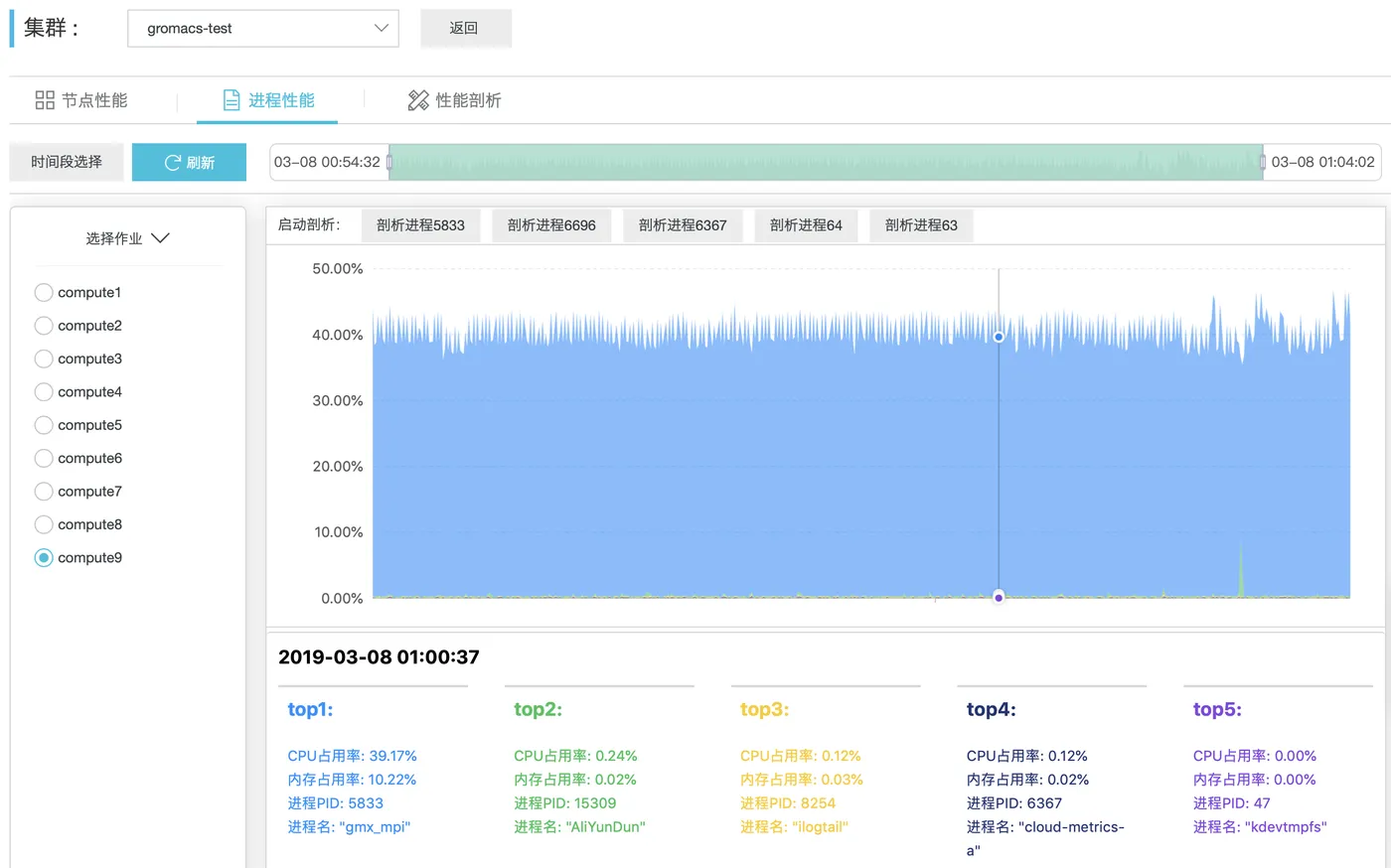 cm进程信息