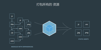 一文带你了解和使用webpack（2024年11月）