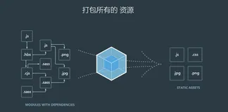 一文带你了解和使用webpack(2024年11月)