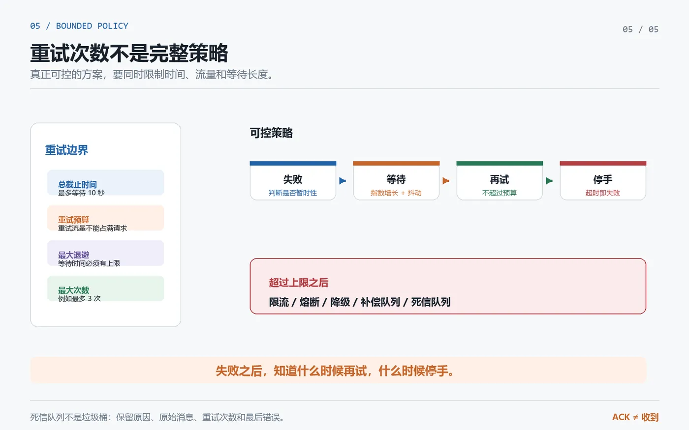 05_重试边界策略
