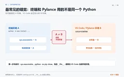 Python 包能运行，为什么 Pylance 仍然无法自动导入？