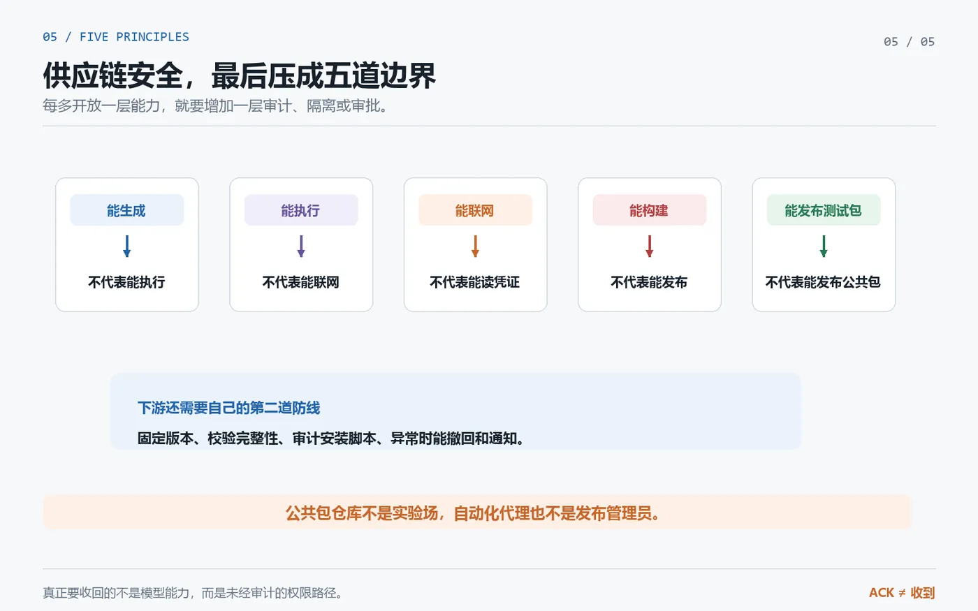 05_供应链五道边界