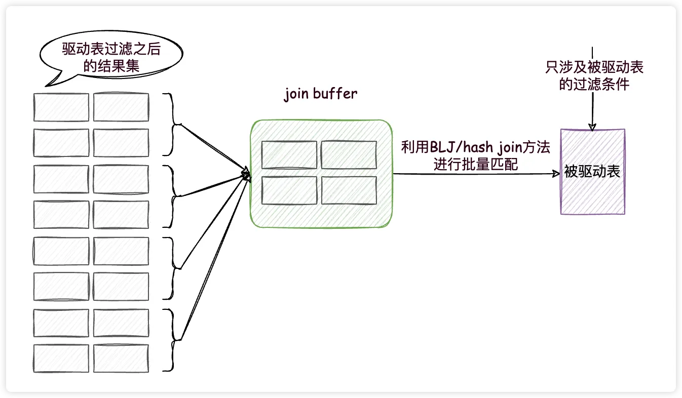 join buffer示意图