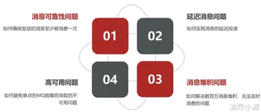  消息中间件RabbitMQ(高级)