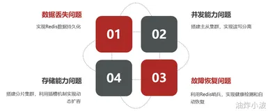 分布式缓存Redis(高级)