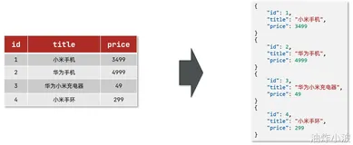  索引库、文档操作