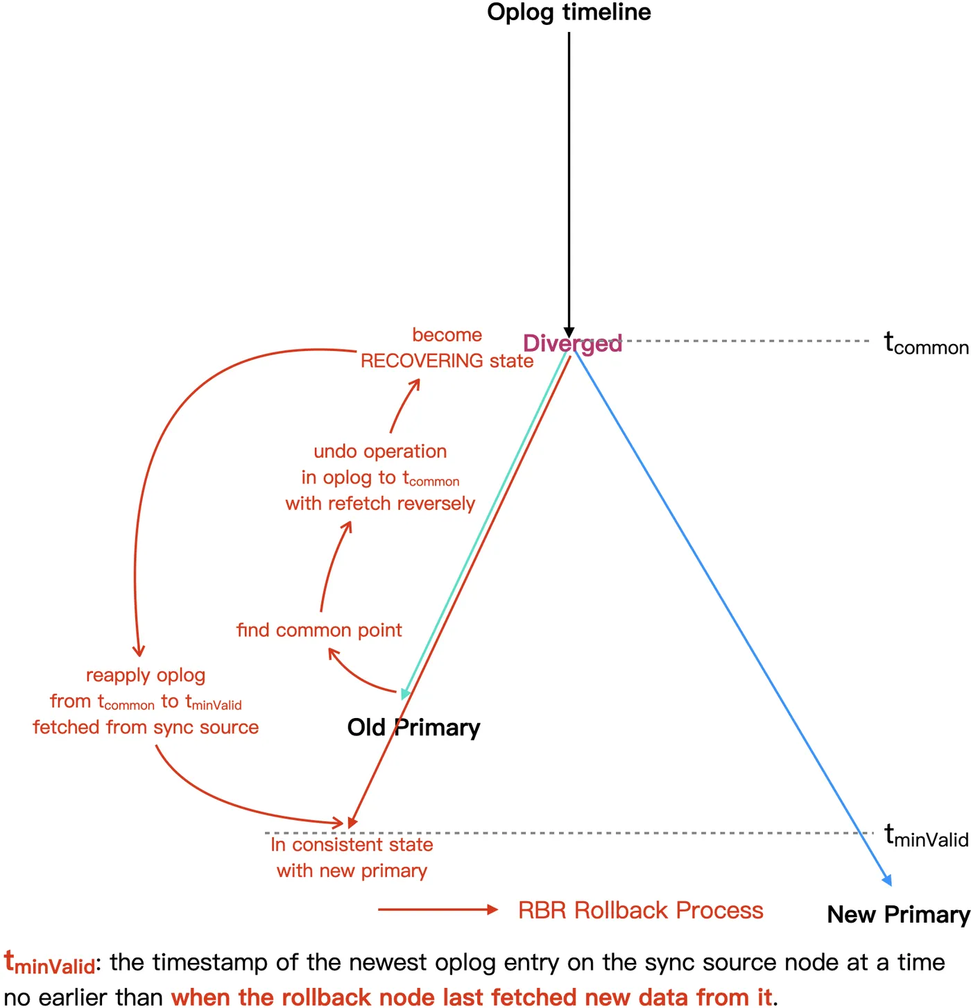 refetch_based_rollback